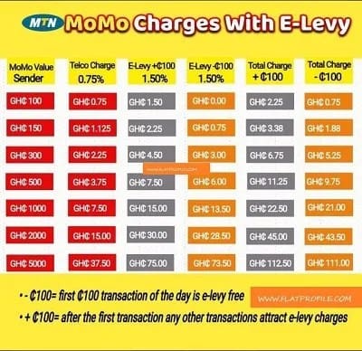 E_Levy Charges in Ghana