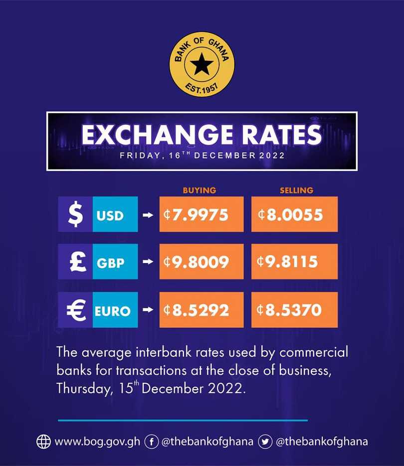 exchange rate by bank of ghana